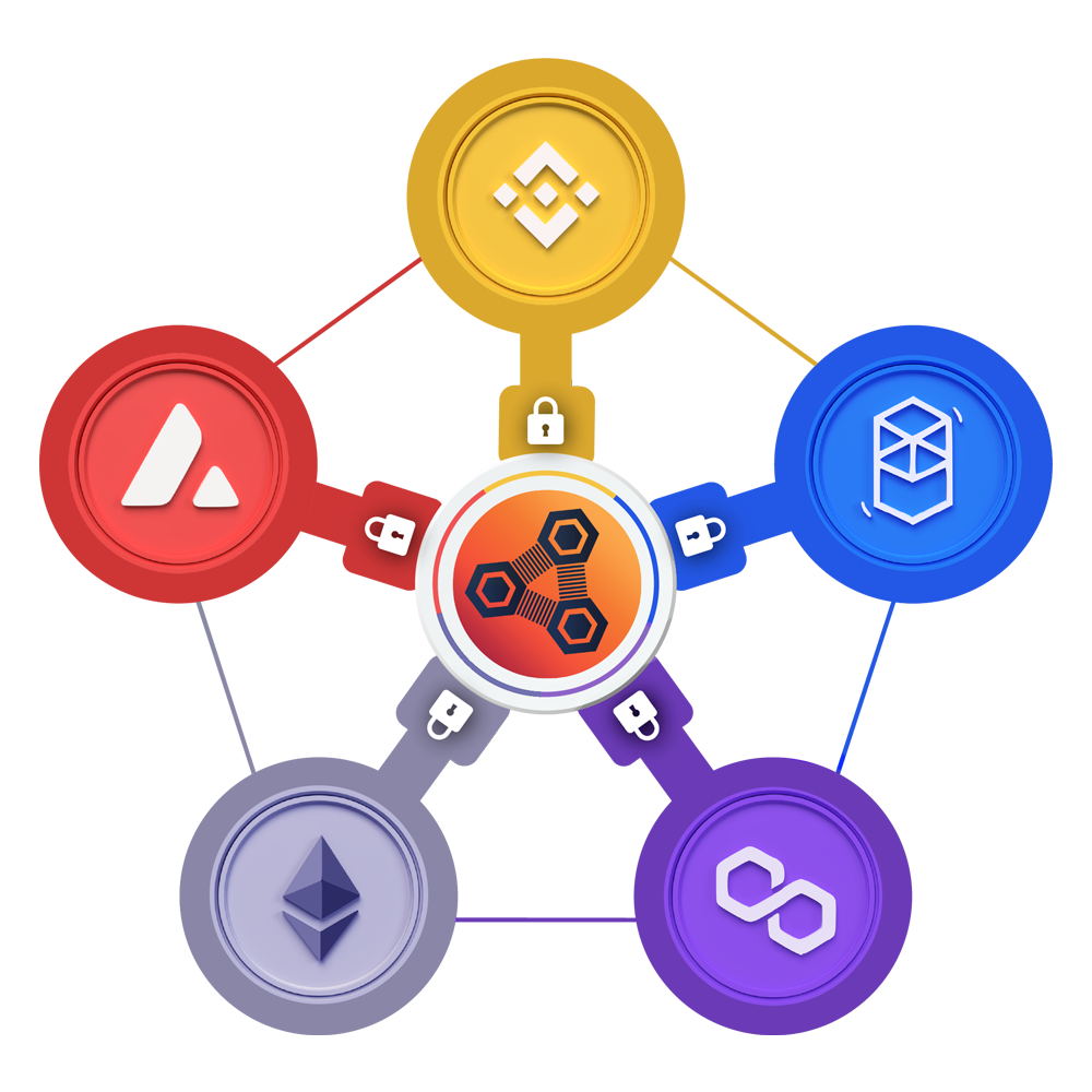 EverBridge Chart